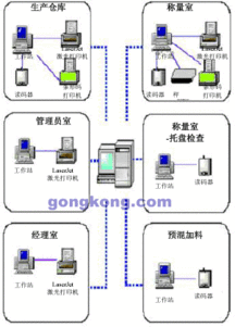 wonderwareintrack软件在雀巢谷物加工厂的成功应用 雀巢谷物加工厂采用wonderwar