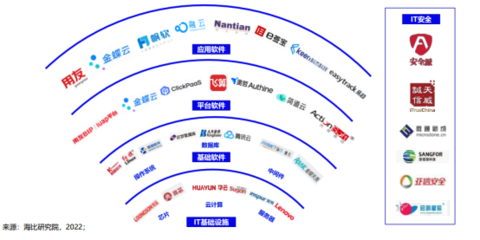 打造中国原创技术,飞算斩获"中国信创软件工程卓越产品奖"