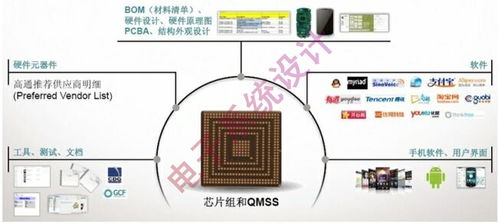 面向android智能手机的平台
