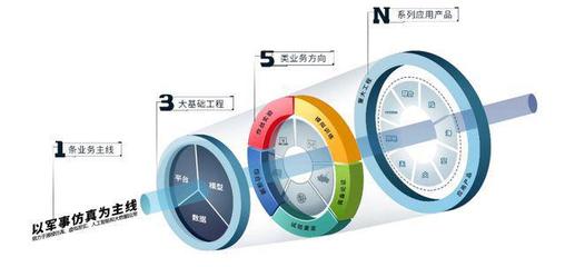 中信承销,IPO定价52.03元,军用仿真软件商,华如科技申购解读