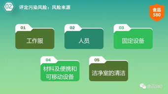 ppt图解 食品洁净环境控制体系