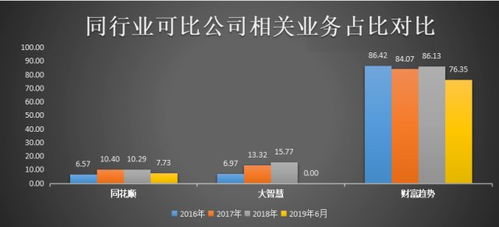 交易软件行业竞争稳定,财富趋势能否造势