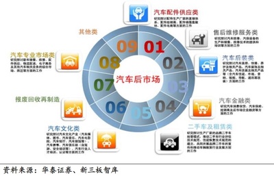 科创含金量被质疑的用友汽车,能助力王文京重回“江西首富”吗?