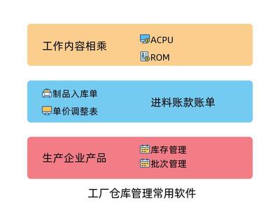 工厂仓库管理常用软件