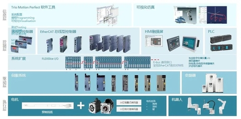 效率之王 | 埃斯顿智能控制单元:短周期、高效率构建一套由单机到产线的智能化完整解决方案!