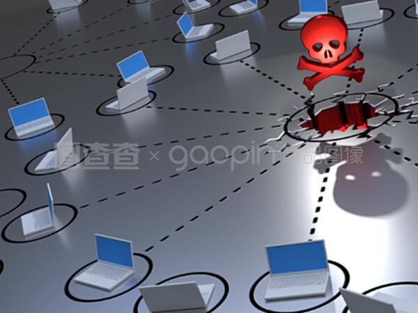 网络中的恶意软件