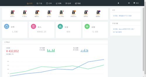 亚马逊 无货源店群 是什么 无货源亚马逊店群怎么赚钱