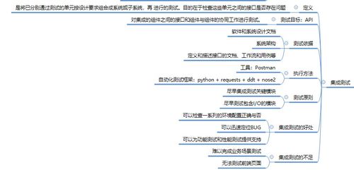 软件测试 软件测试的分类,常见测试方法和软件测试的阶段