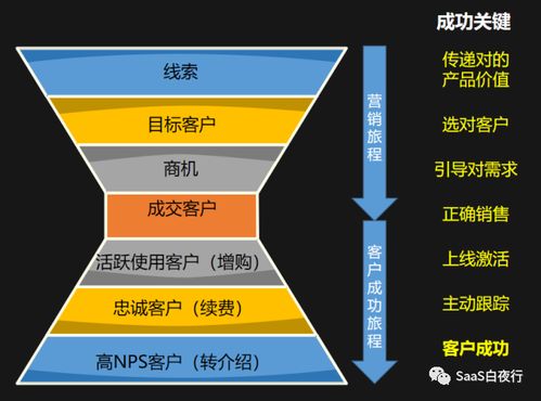 saas公司到底是软件公司,还是互联网公司